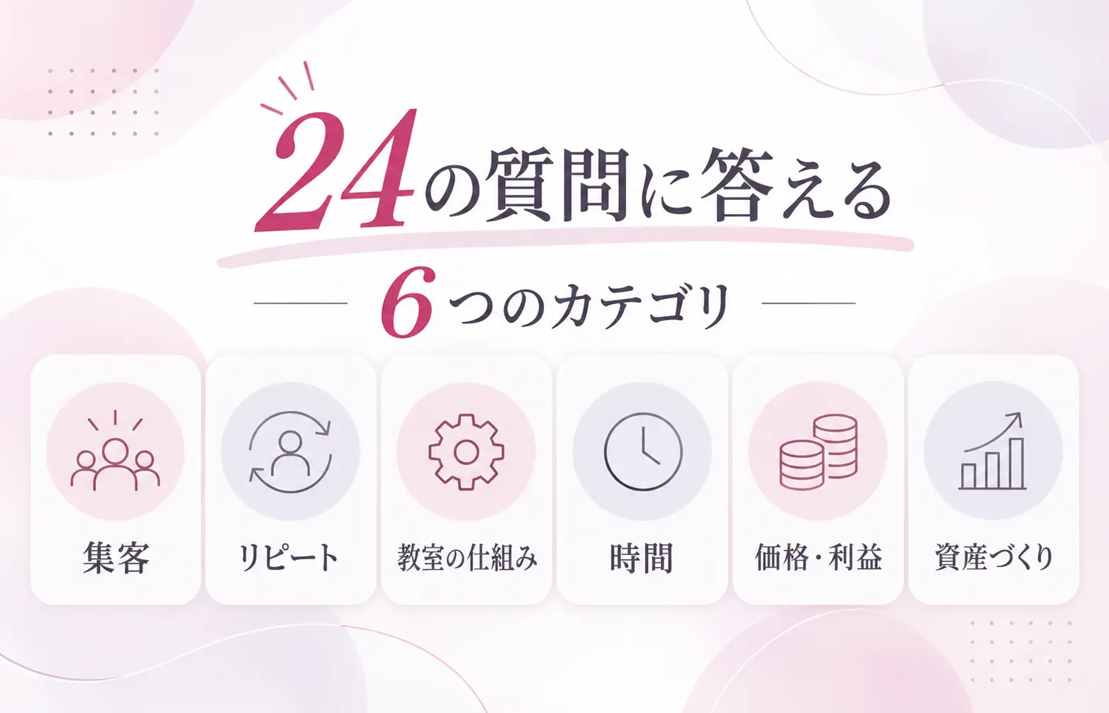 24の質問と、集客・リピート・教室の仕組み・時間・価格と利益・資産づくりの6カテゴリ