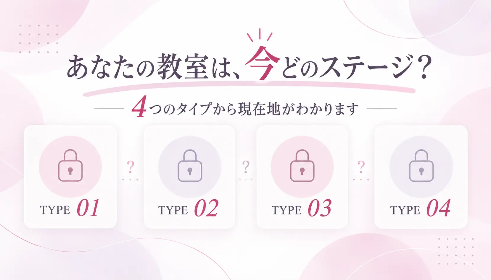 あなたの教室の現在地を4つの診断タイプから確認するイメージ